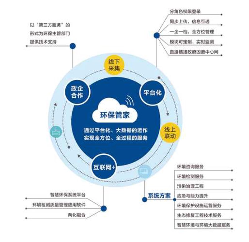 绿色施工潮涌：环保工程公司的崛起